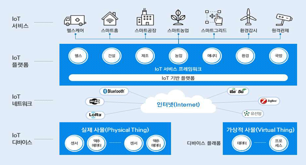 suict iot